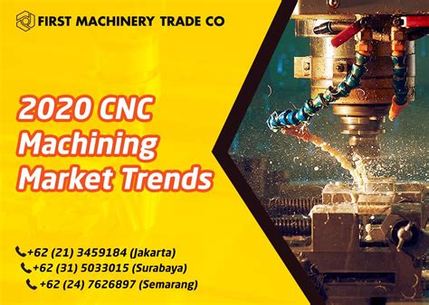 cnc manufacturing industry trends